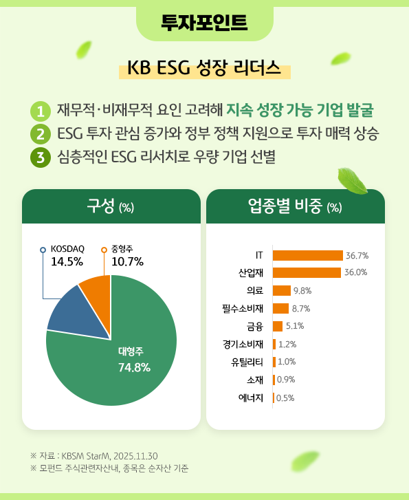 투자포인트 - KB ESG 성장 리더스